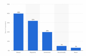 The Vital Importance of Visual Content in Social Media Marketing