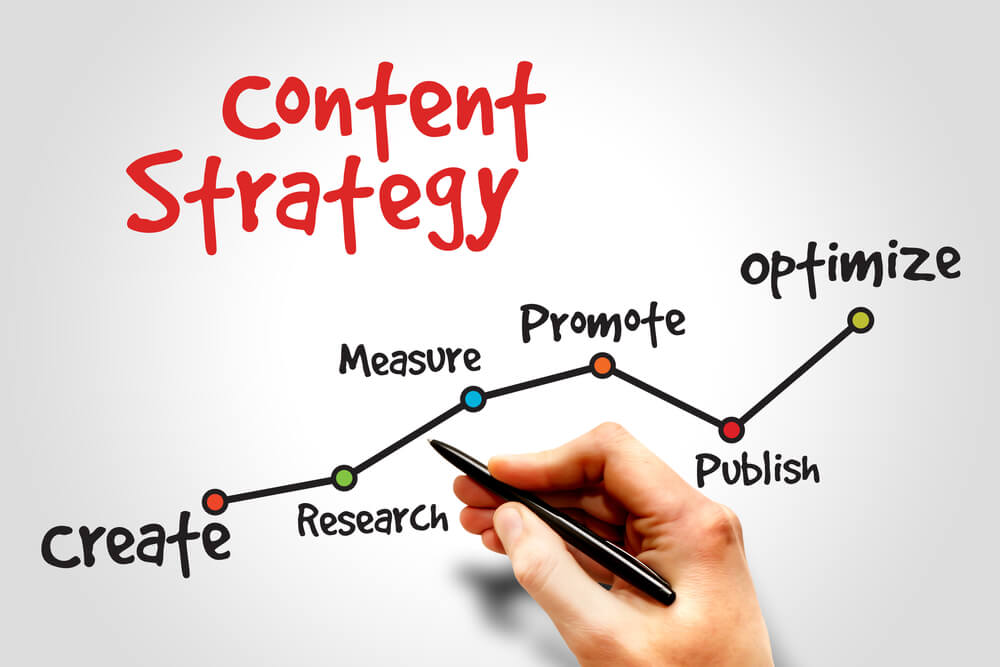 10 Strategies to Improve Your Content Writing Process