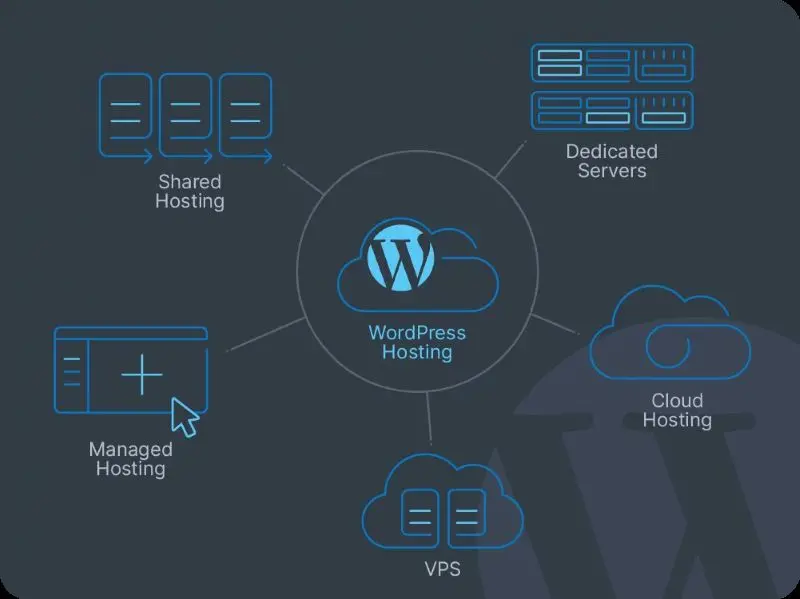 The Quiet Power of Managed WordPress Hosting for Modern Creators The Quiet Power of Managed WordPress Hosting for Modern Creators