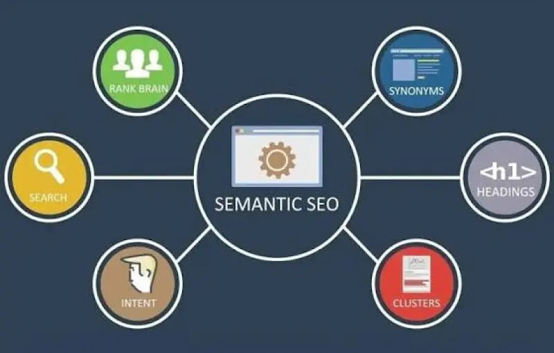 The Secret Power of Semantic HTML for On-Page SEO
